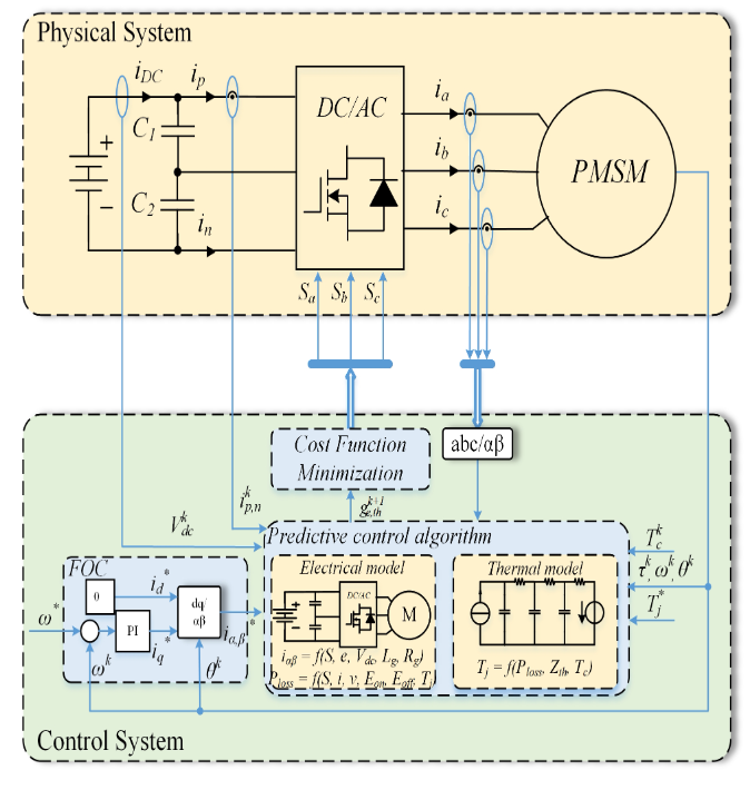 Graphical Abstract