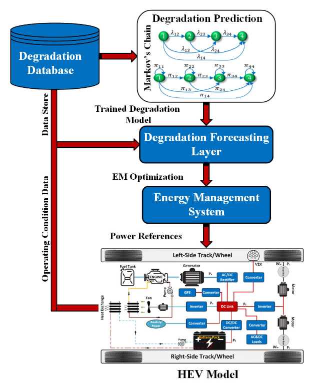 Graphical Abstract