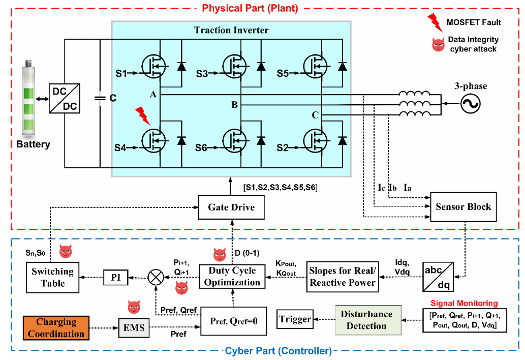 Graphical Abstract