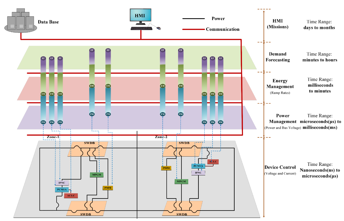 Graphical Abstract