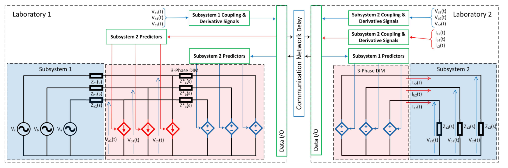 Graphical Abstract