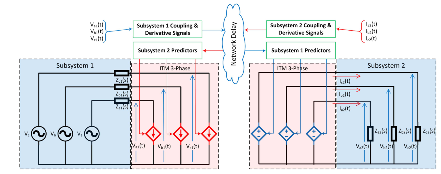 Graphical Abstract