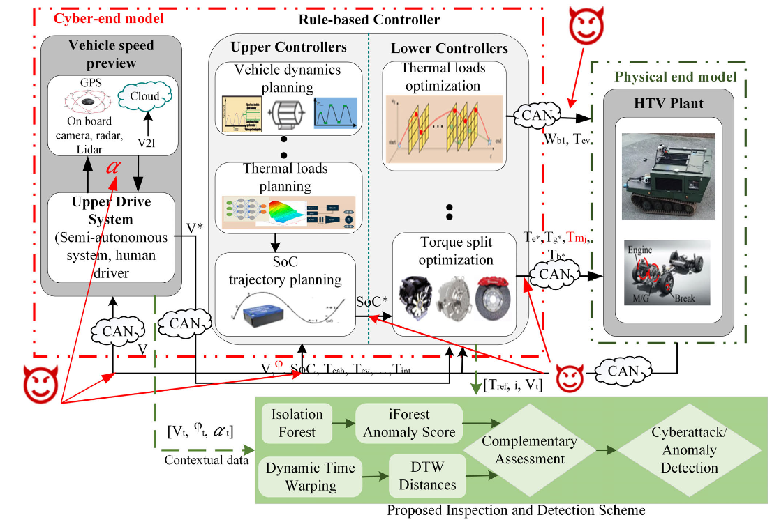 Graphical Abstract