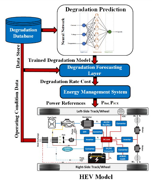 Graphical Abstract